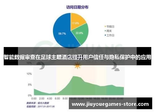 智能数据审查在足球主题酒店提升用户信任与隐私保护中的应用