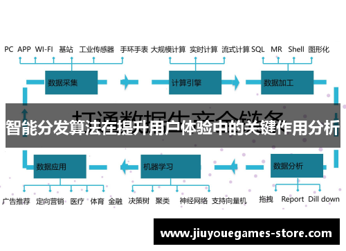 智能分发算法在提升用户体验中的关键作用分析