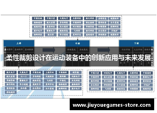 柔性裁剪设计在运动装备中的创新应用与未来发展