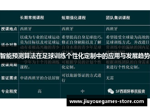 智能预测算法在足球训练个性化定制中的应用与发展趋势